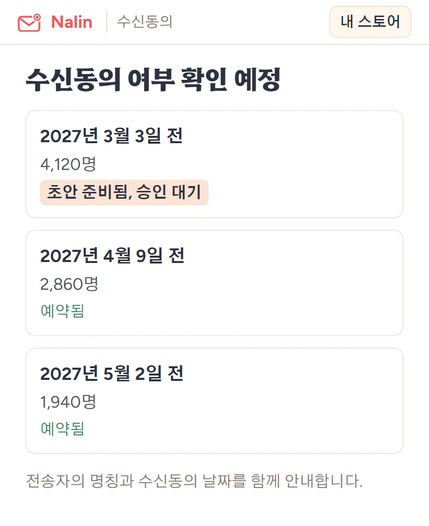 2년 주기 수신동의 확인: 2027년 3월 3일 전 4,120명은 초안이 승인을 기다리고, 4월 9일 전 2,860명과 5월 2일 전 1,940명은 예약됨.