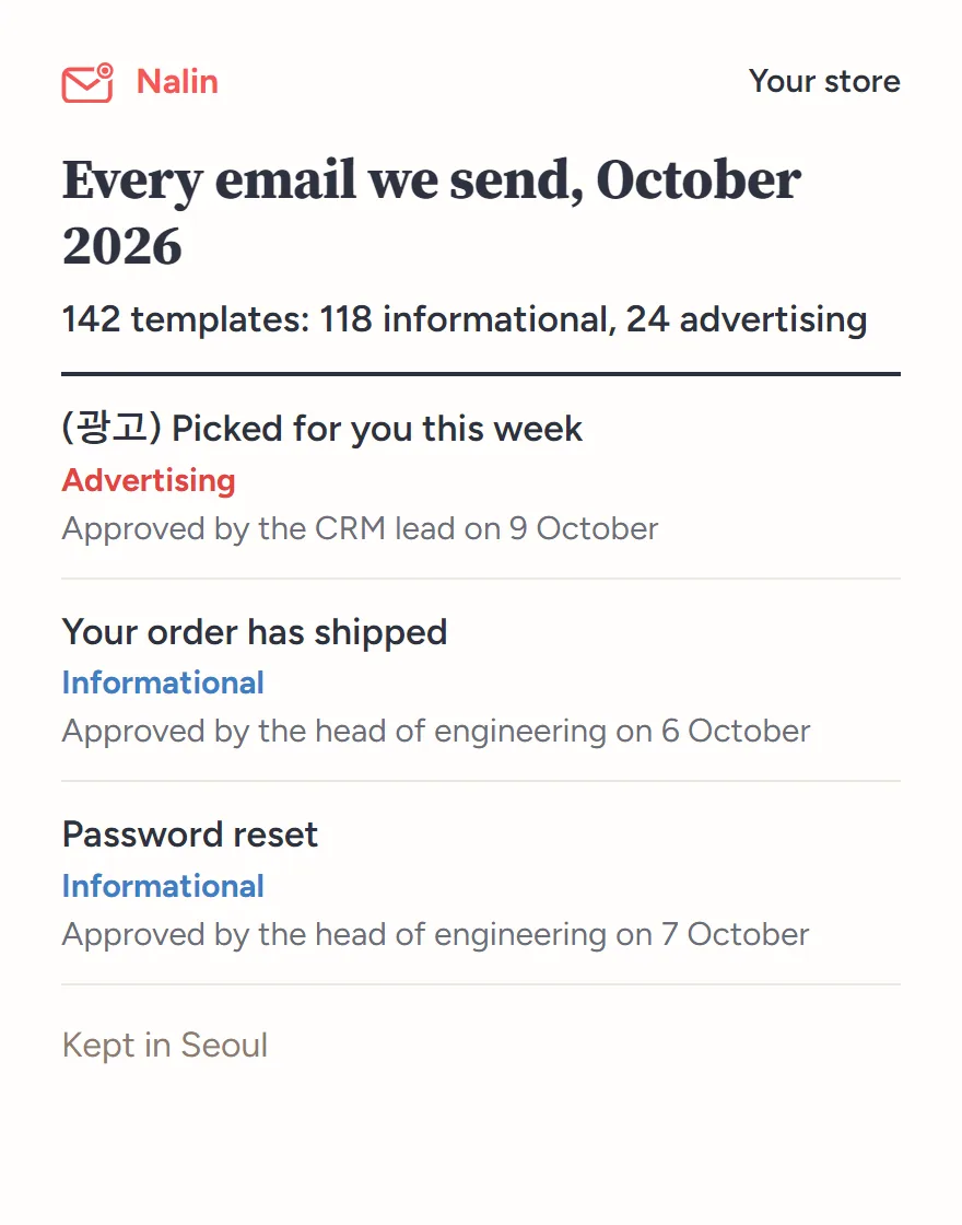 Every email we send, October 2026: 142 templates, 118 informational and 24 advertising, each with its class and who approved it on which day. Kept in Seoul.