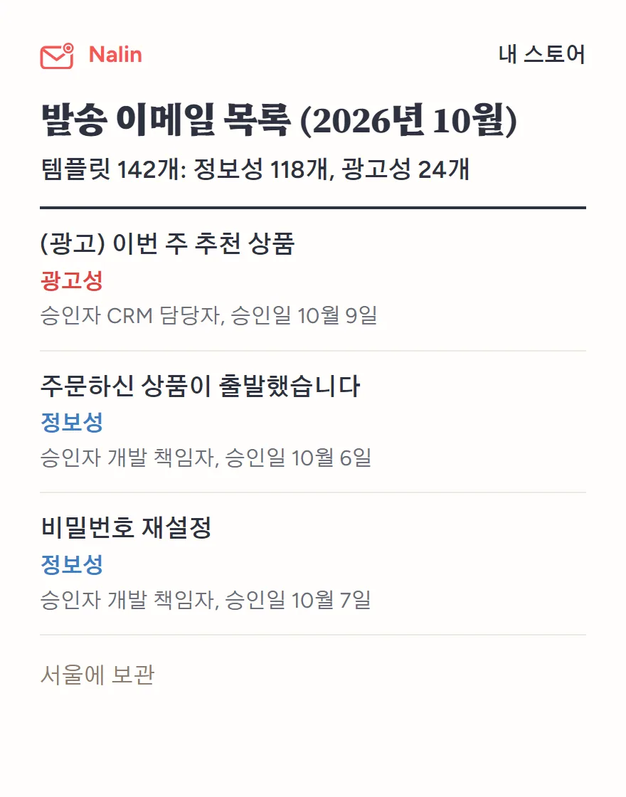 발송 이메일 목록(2026년 10월): 템플릿 142개, 정보성 118개와 광고성 24개. 템플릿마다 분류와 승인한 사람, 승인한 날이 있고 서울에 보관됩니다.