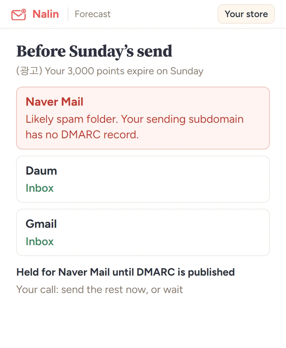 Before Sunday's send: Naver Mail, likely spam folder, your sending subdomain has no DMARC record; Daum, inbox; Gmail, inbox. Held for Naver Mail; your call.