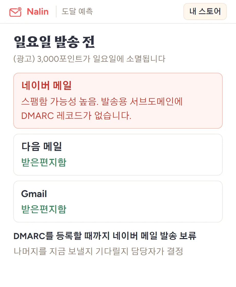 일요일 발송 전: 네이버 메일은 스팸함 가능성 높음(발송용 서브도메인에 DMARC 레코드 없음), 다음 메일과 Gmail은 받은편지함. 네이버 메일 발송은 보류되고, 결정은 담당자가 합니다.